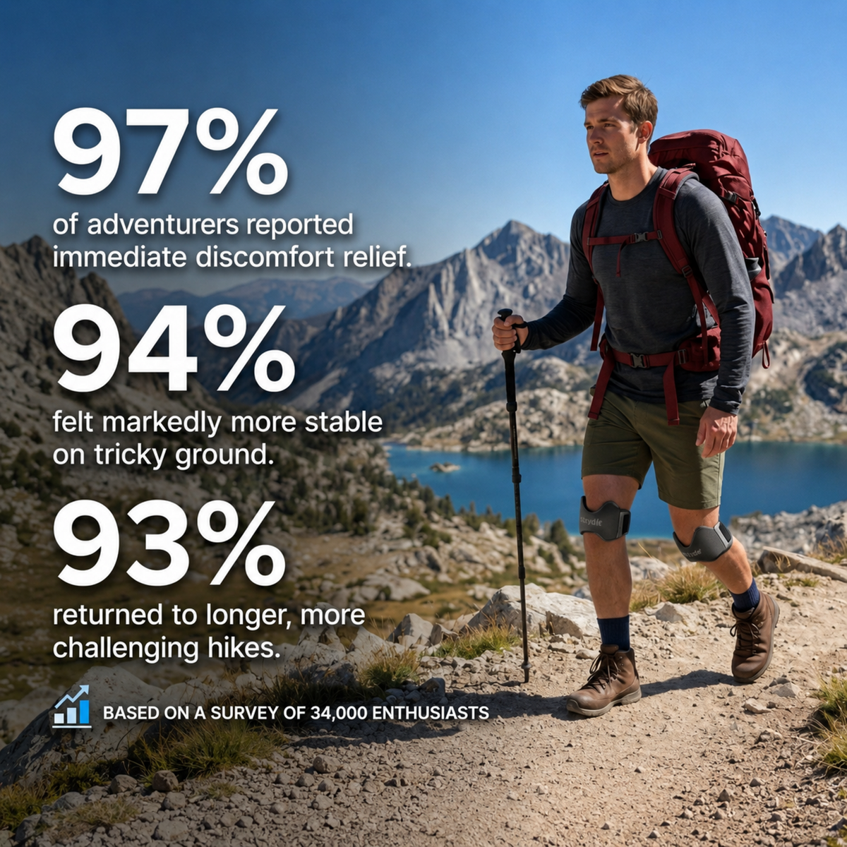 Trekk Precision Knee Strap